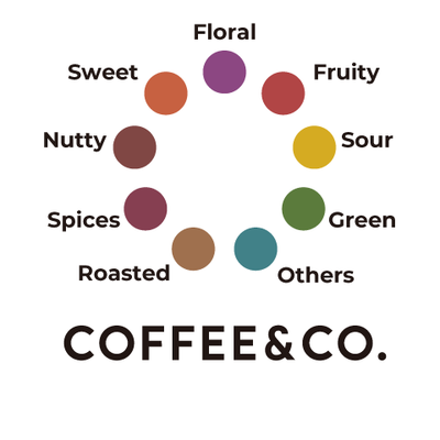 COFFEE&CO. BLEND (多くの方に好まれるCOFFEE&CO.の看板ブレンド)